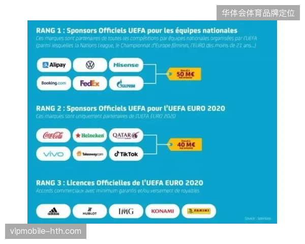 FIFA顶级赞助商回报率跌至近十年冰点,品牌方正集体撤回广告投放预算 FIFA顶级赞助商回报率跌至近十年冰点,品牌方正集体撤回广告投放预算